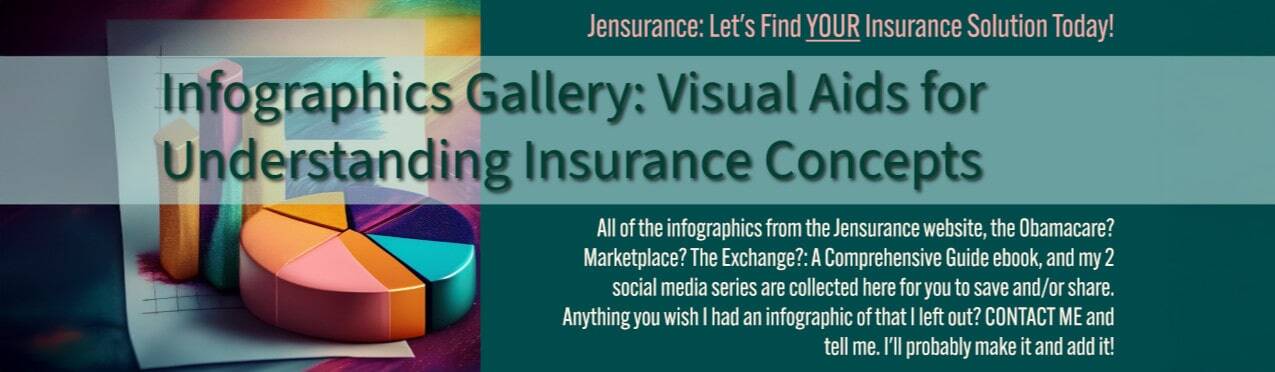 Infographic gallery showcasing visual aids to enhance understanding of various insurance concepts and promote health insurance literacy.