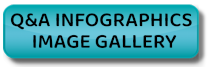 Link to the Q&A Series infographics gallery.