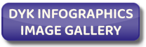 Link to the Did You Know series infographics gallery.