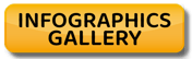 Button linked to the Infographics Gallery of images