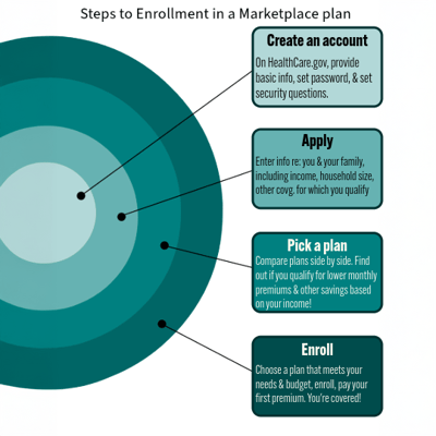 steps-to-enroll-remix-min